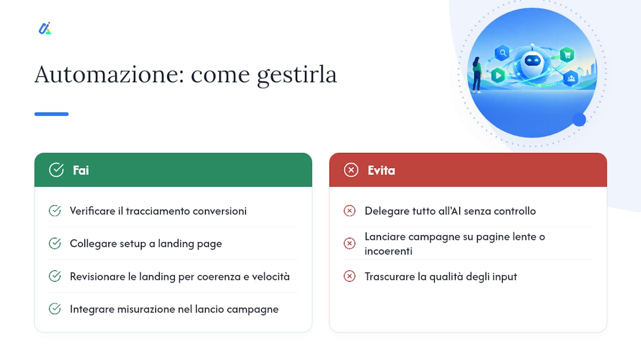 La prospettiva di Teodoro sull'automazione di Performance Max — overview diagram