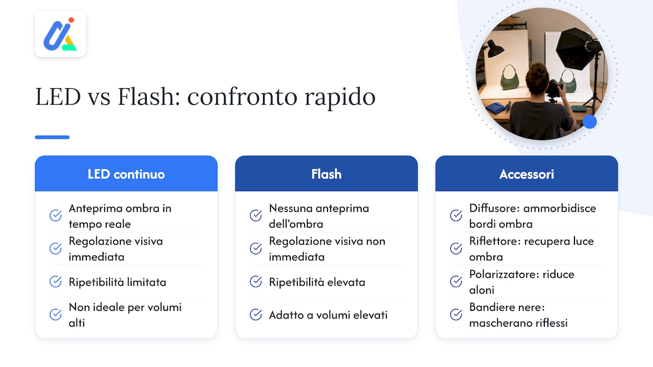 Confronto tra illuminazione LED continua e flash