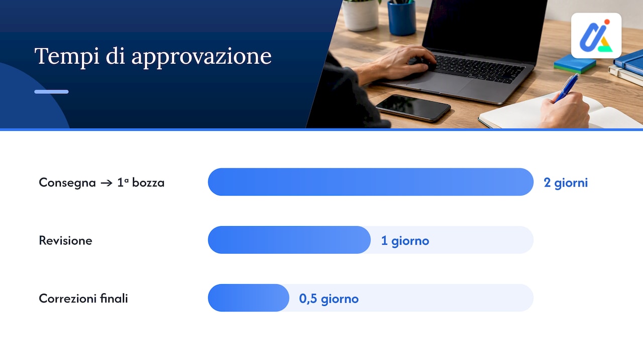 Cronologia del processo di approvazione dei contenuti