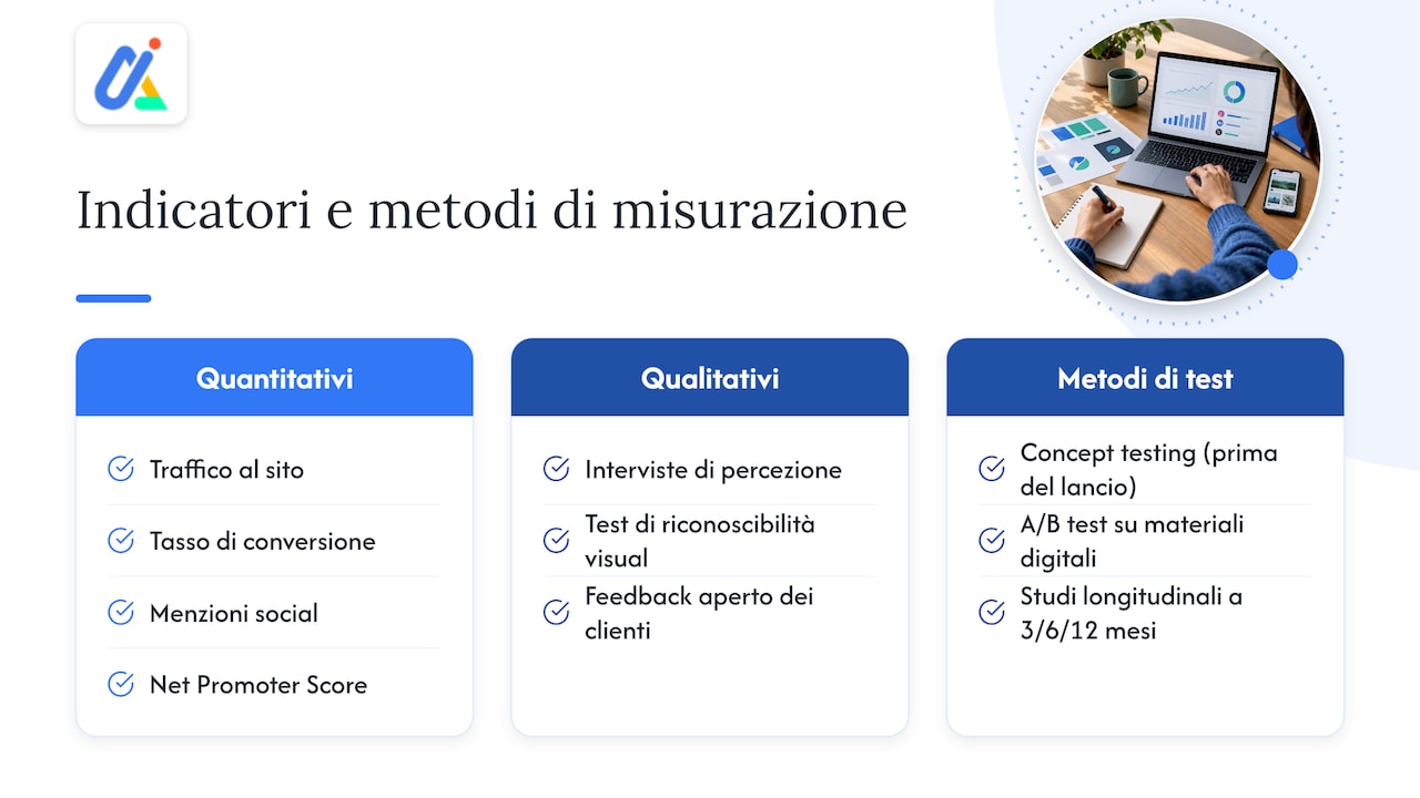 Rischi, KPI e come misurare il successo del rebranding — overview diagram