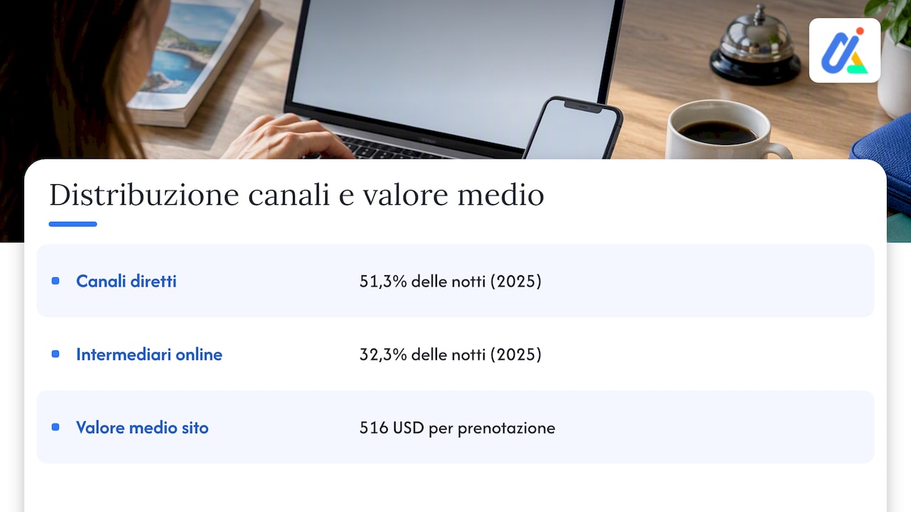 Confronto tra canali diretti e intermediari per hotel