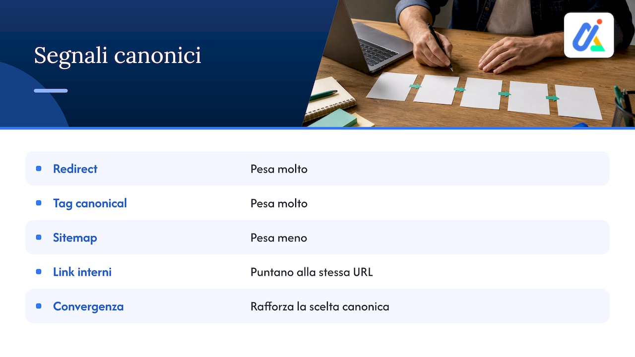 Segnali SEO convergenti sulla stessa URL canonica