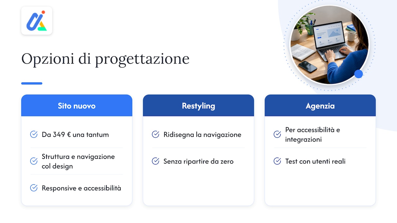 Come ti aiutiamo a progettare menu e siti che si orientano da soli — overview diagram