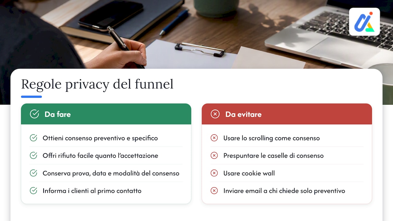 Privacy: le regole italiane che il funnel deve rispettare — overview diagram
