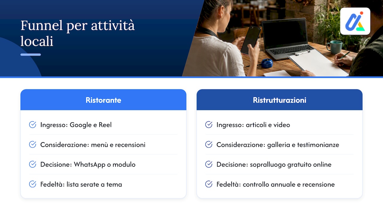 Due esempi di funnel per attività locali — overview diagram