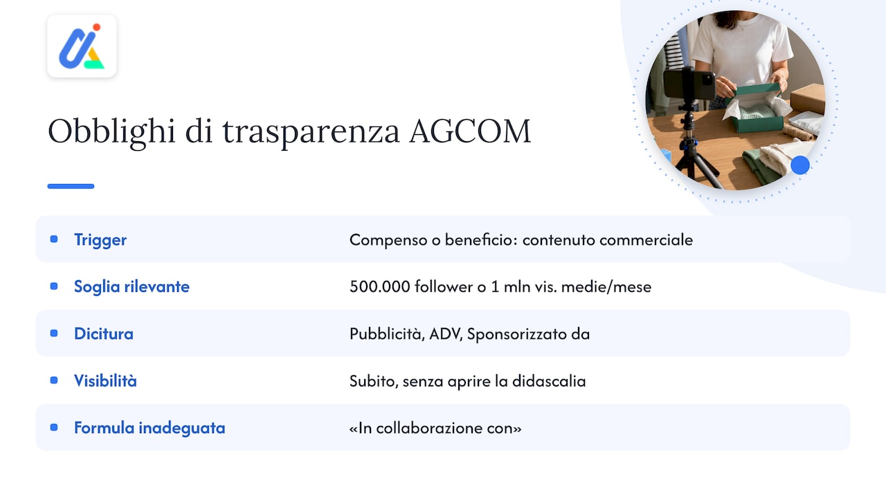 Pubblicità dichiarata: le linee guida AGCOM — overview diagram